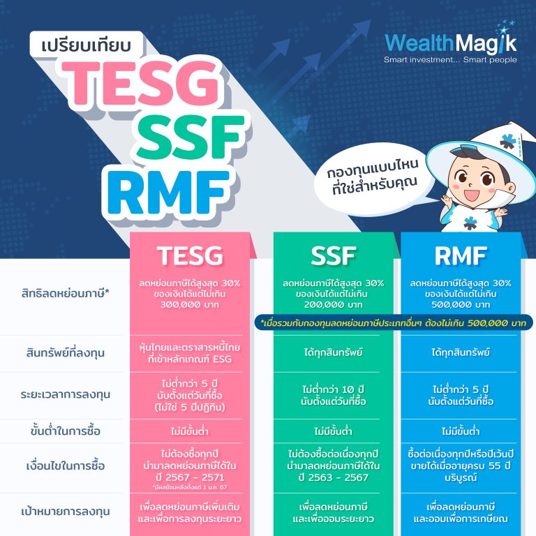 SSF RMF TESG