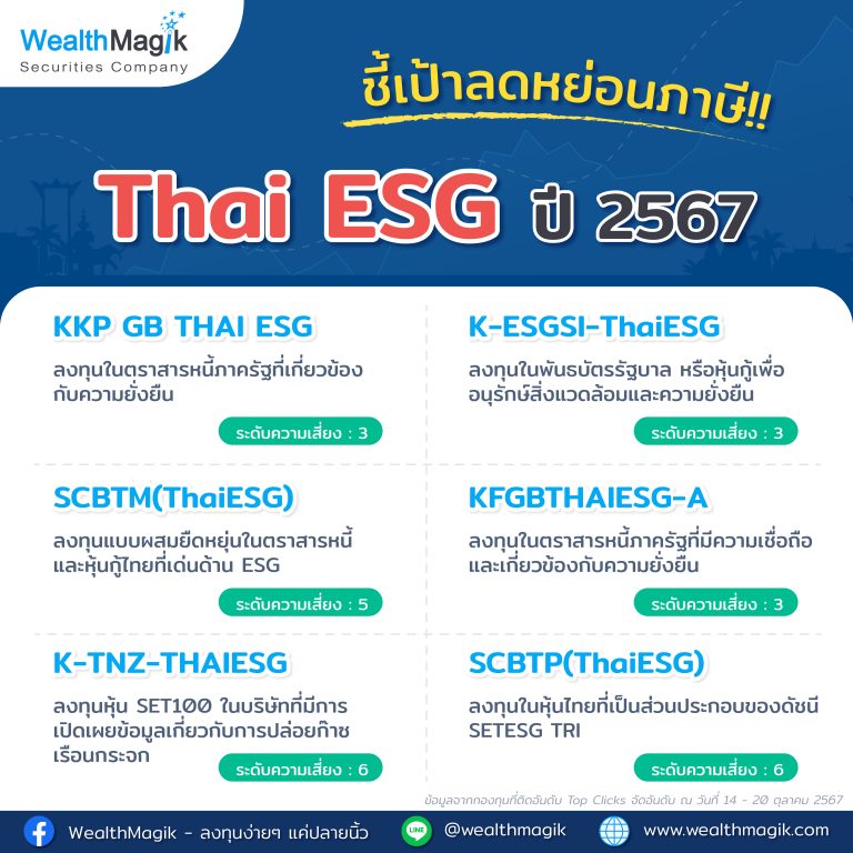 Thai ESG กองทุนไหนดี 2567