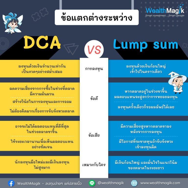 DCA VS Lump Sum